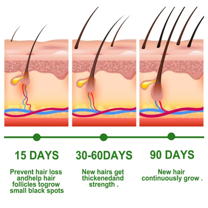 Suero para el crecimiento del  - Caffeine Hair Serum reseña y precio